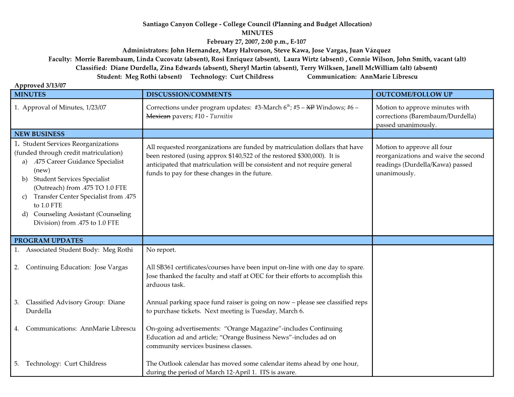 Santiagocanyoncollege - College Council (Planning and Budget Allocation)