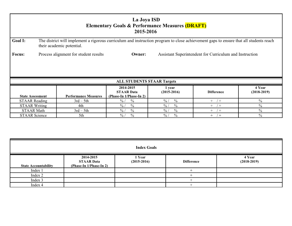 *PA: Phonemic Awareness GK: Graphophonemic Knowledge LS: Listening Comprehension