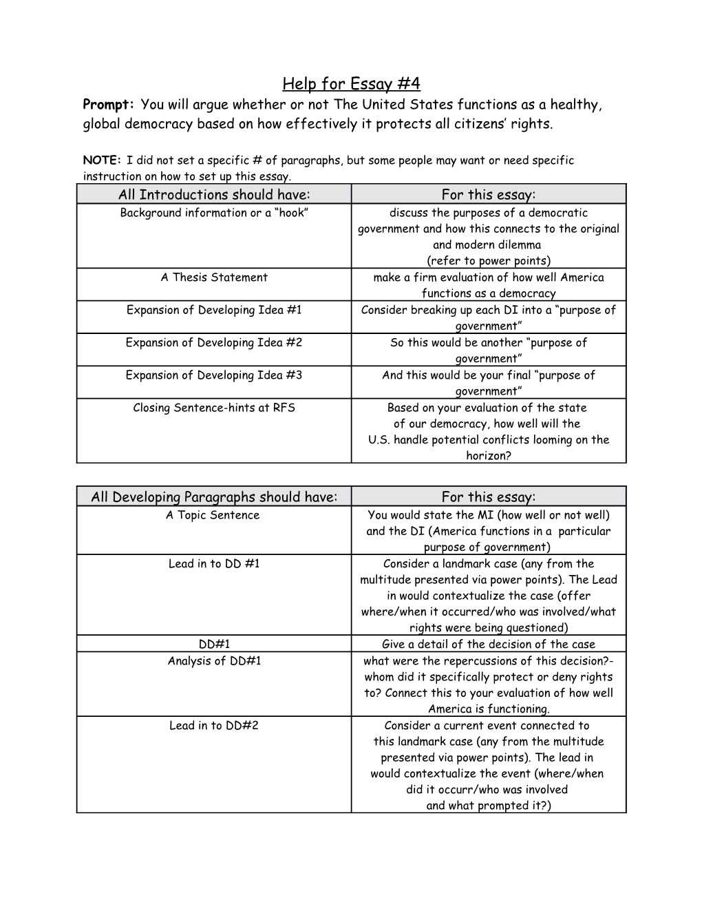 Help for Essay #4