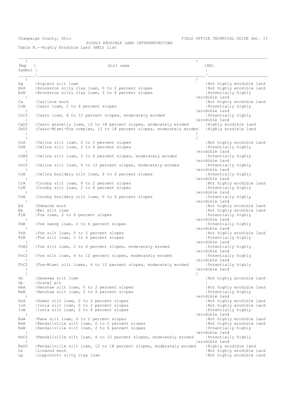 Champaign County, Ohio FIELD OFFICE TECHNICAL GUIDE Sec