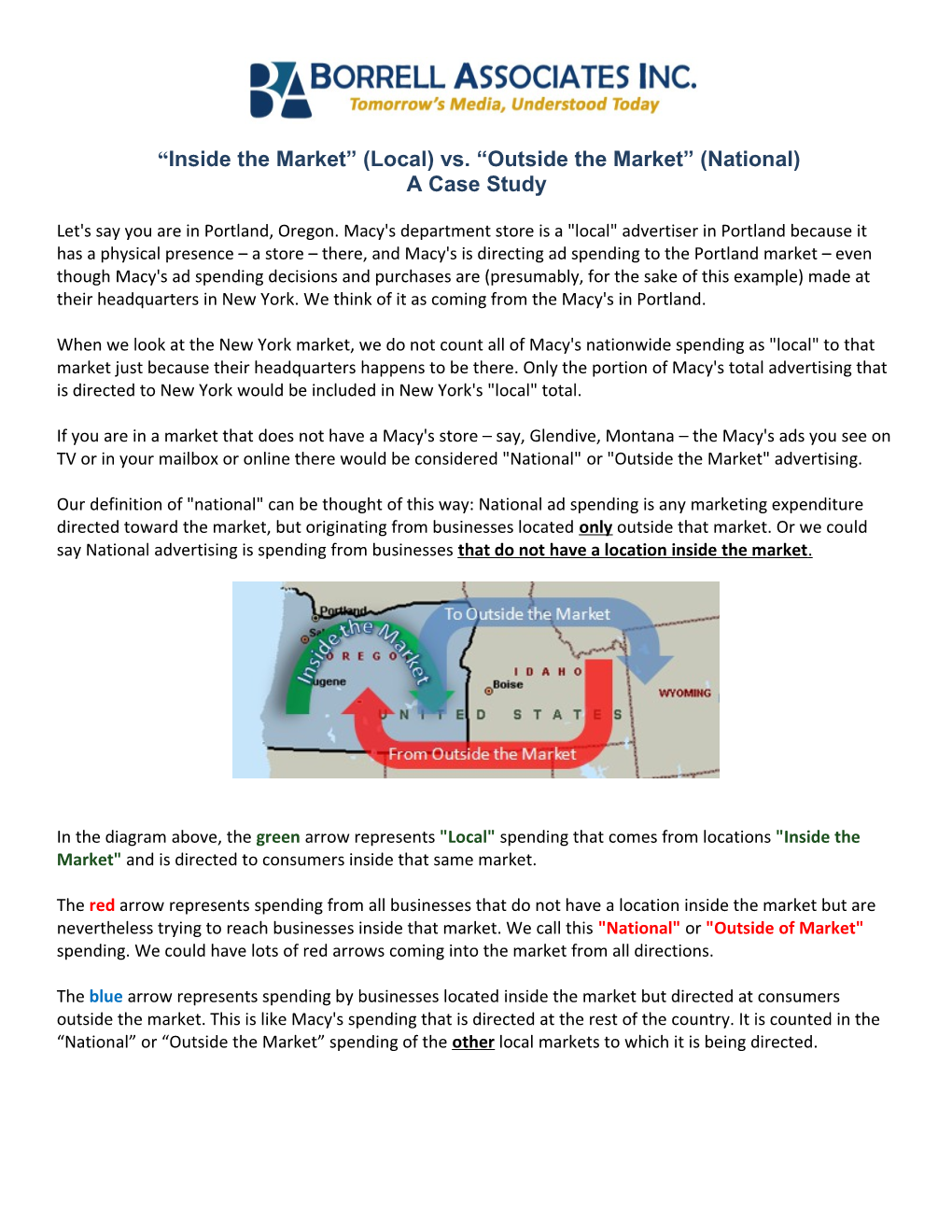 Inside the Market (Local) Vs. Outside the Market (National)