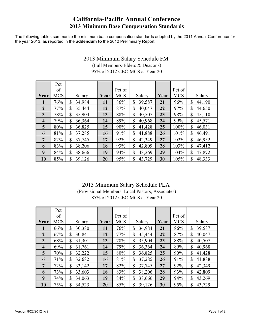 California-Pacific Annual Conference