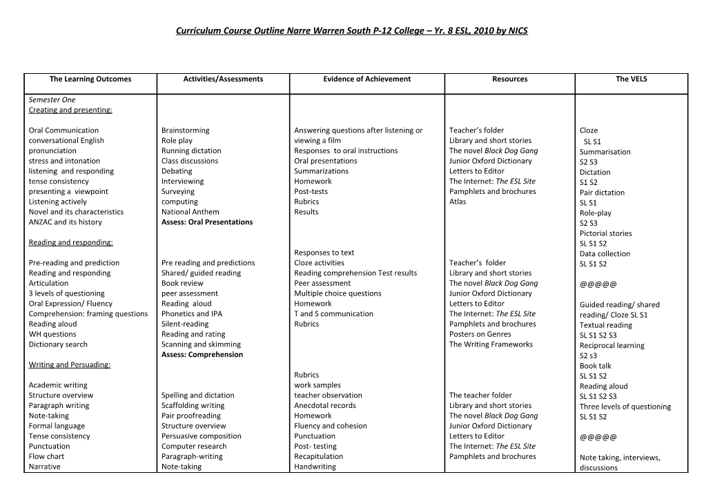Curriculum Course Outline Narre Warren South P-12 College Yr. 8 ESL, 2010 by NICS