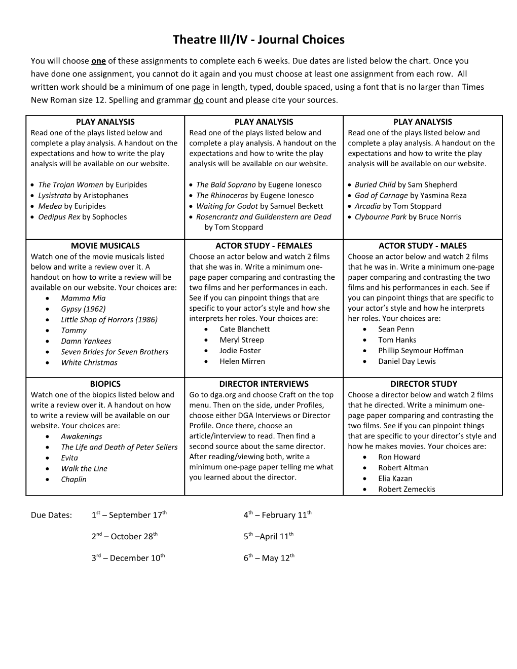 Theatre III/IV - Journal Choices