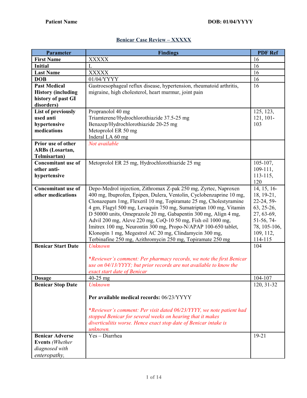 Patient Name DOB: 01/04/YYYY