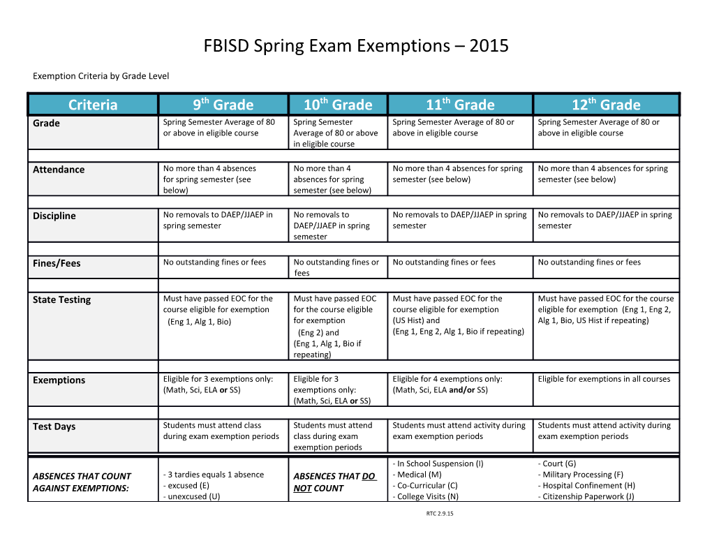 FBISD Spring Exam Exemptions 2015