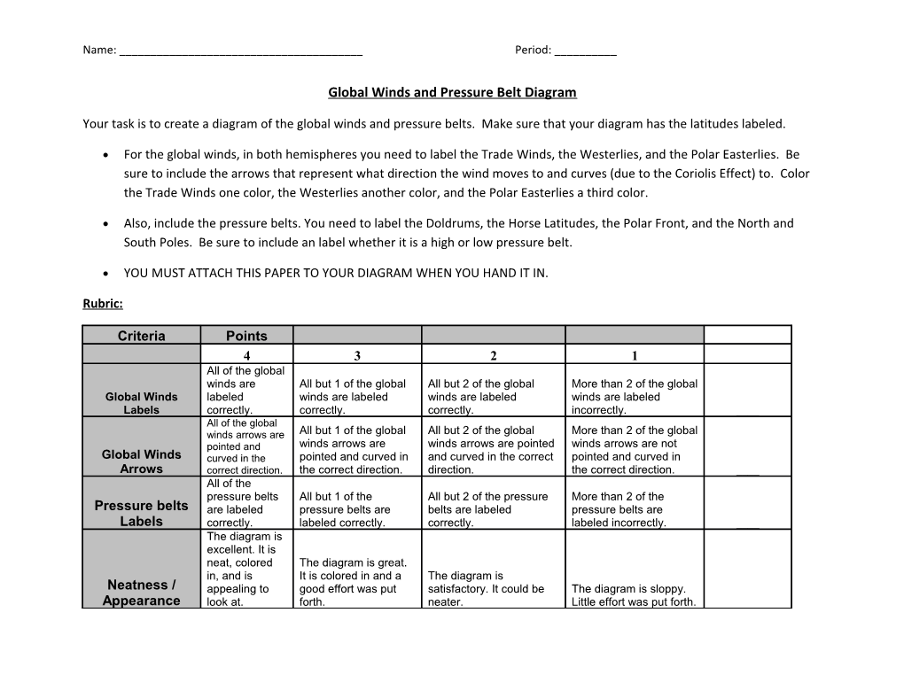 Global Winds and Pressure Belt Diagram