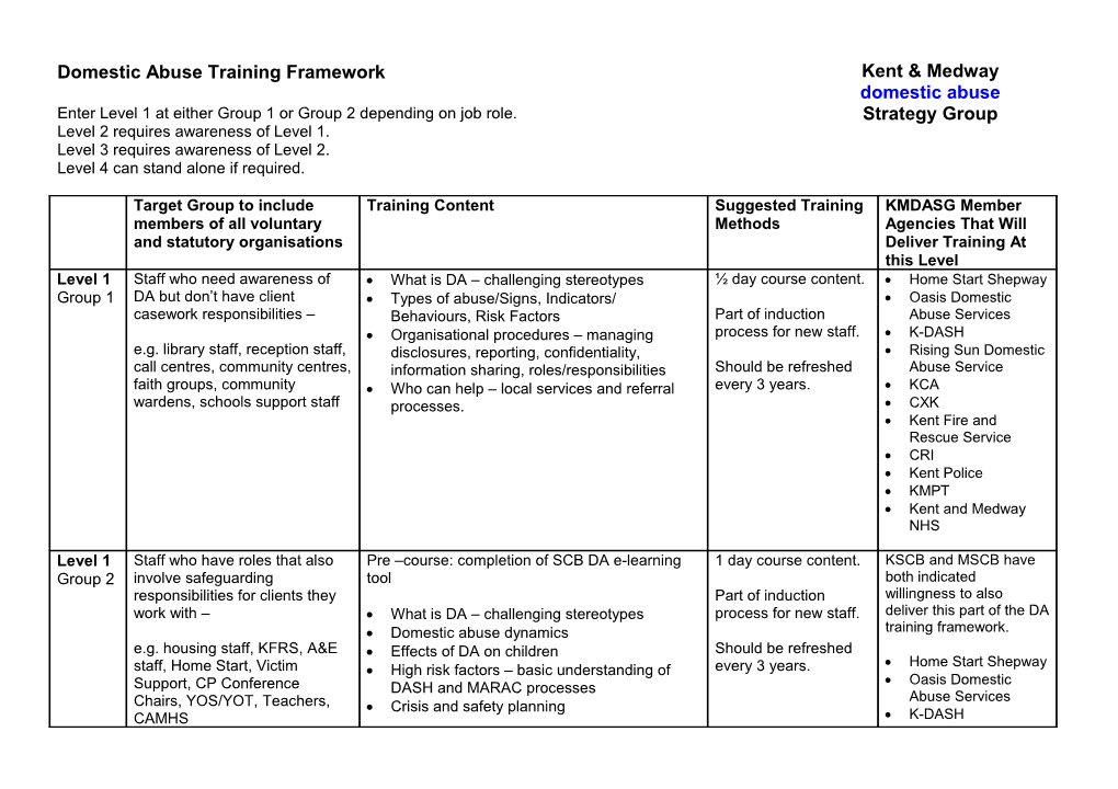 Enter Level 1 at Either Group 1 Or Group 2 Depending on Job Role