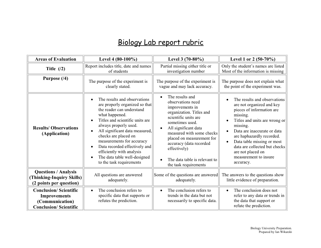 Biology Lab Report Rubric
