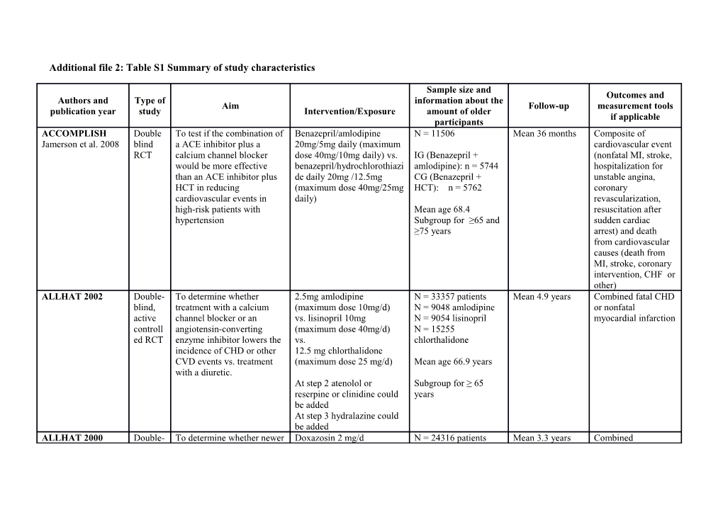 Additional File 2:Table S1 Summary of Study Characteristics