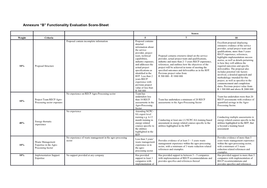 Annexure B Functionality Evaluation Score-Sheet