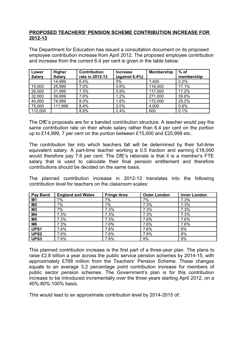 Proposed Teachers Pension Scheme Contribution Increase for 2012-13