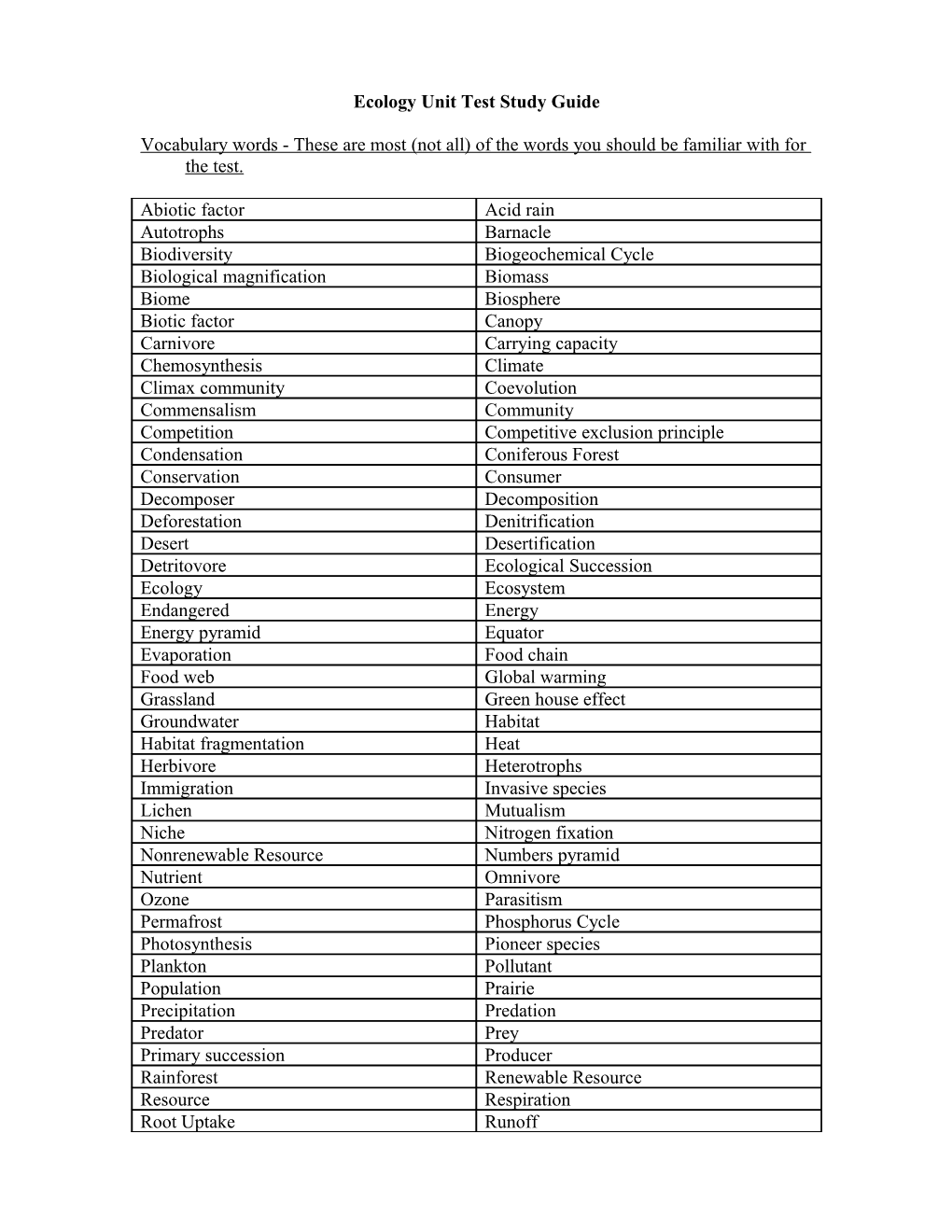 Ecology Unit Test Study Guide