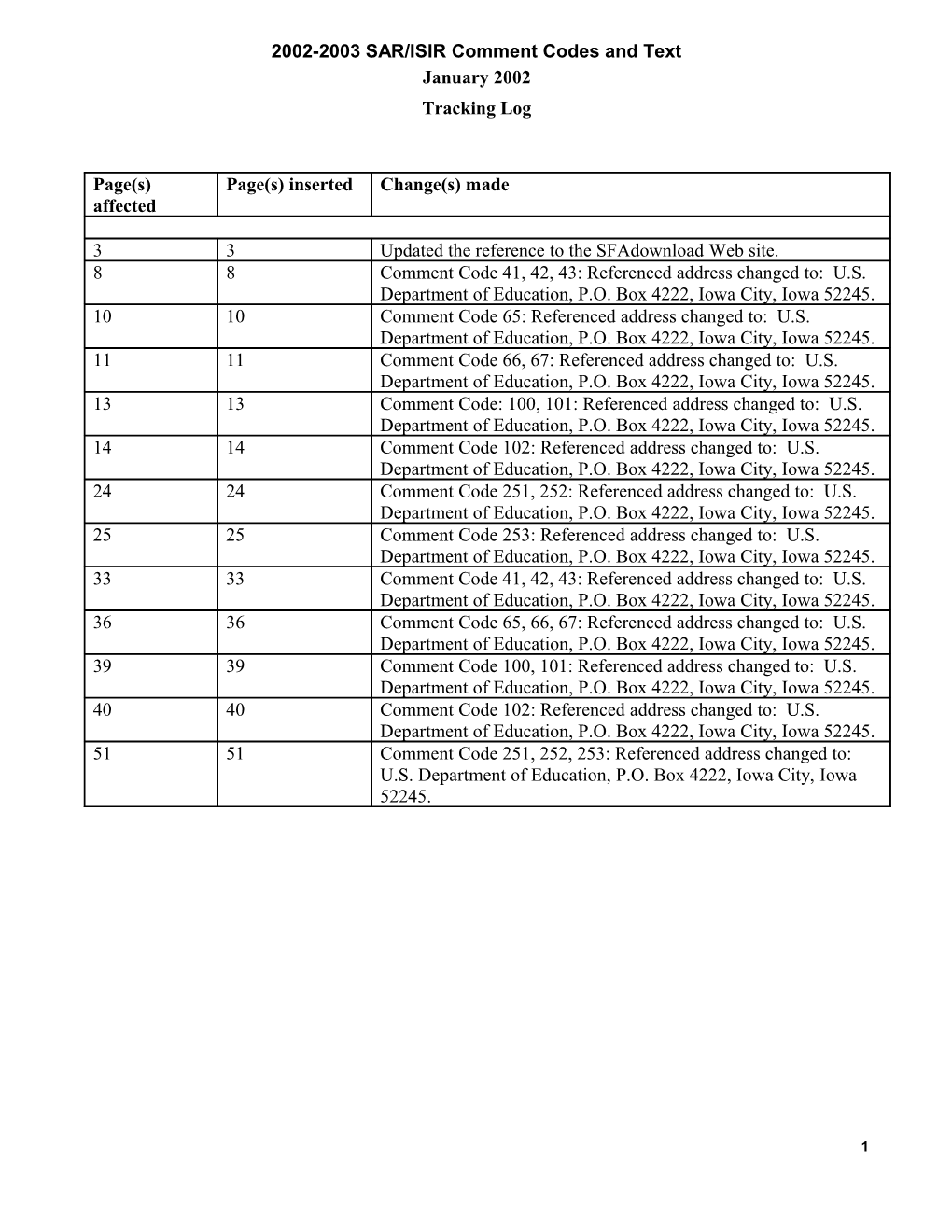 2002-2003 SAR/ISIR Comment Codes and Text