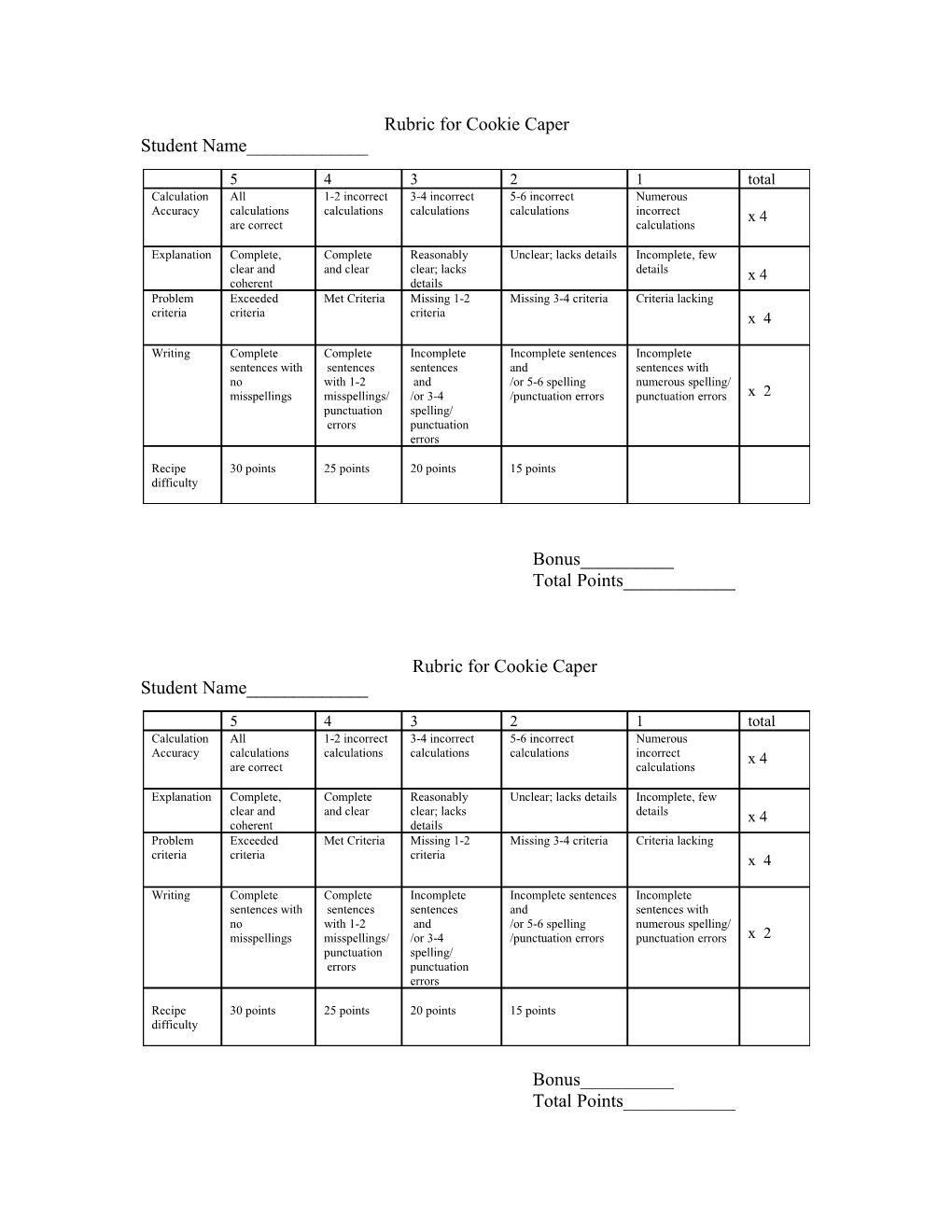 Rubric for Cookie Caper