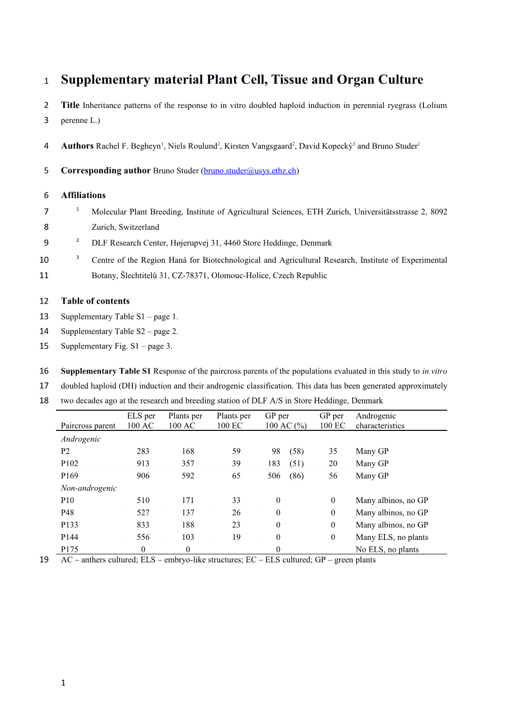 Supplementary Material Plant Cell, Tissue and Organ Culture