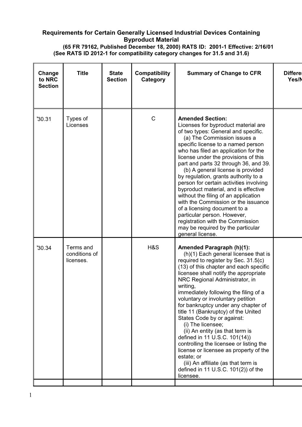 Requirements for Certain Generally Licensed Industrial Devices Containing Byproduct Material