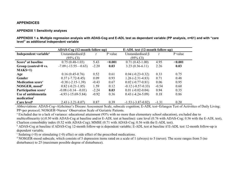 APPENDIX 1 Sensitivity Analyses