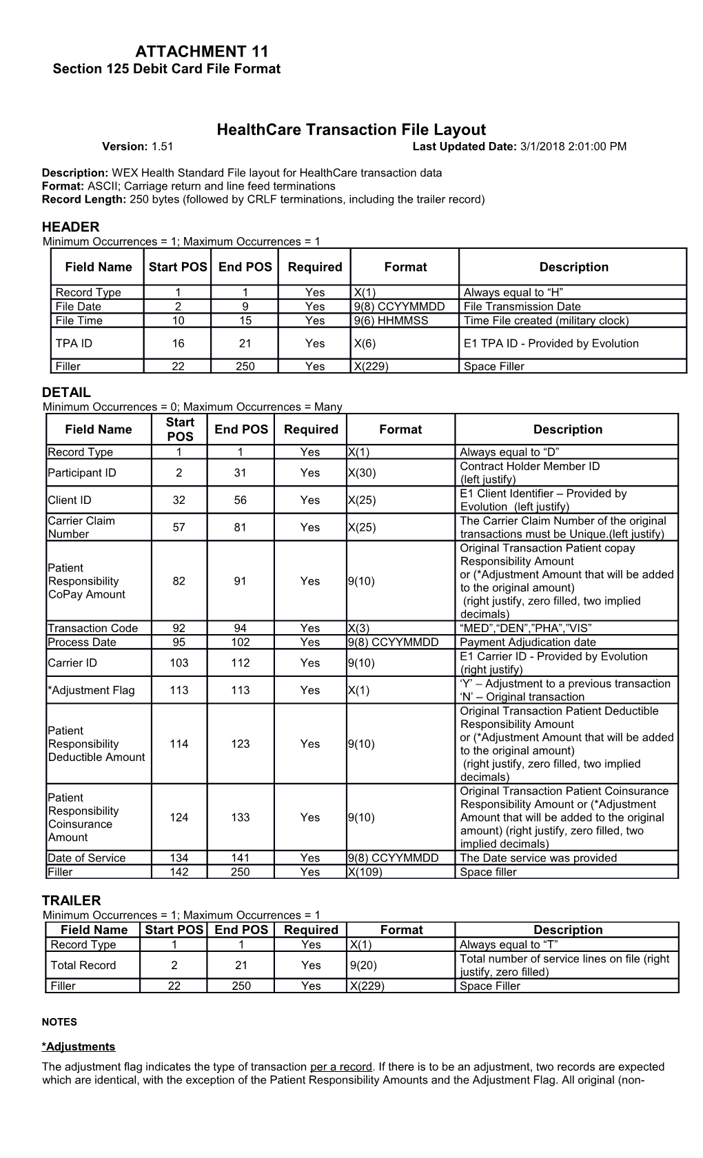 Section 125 Debit Card File Format