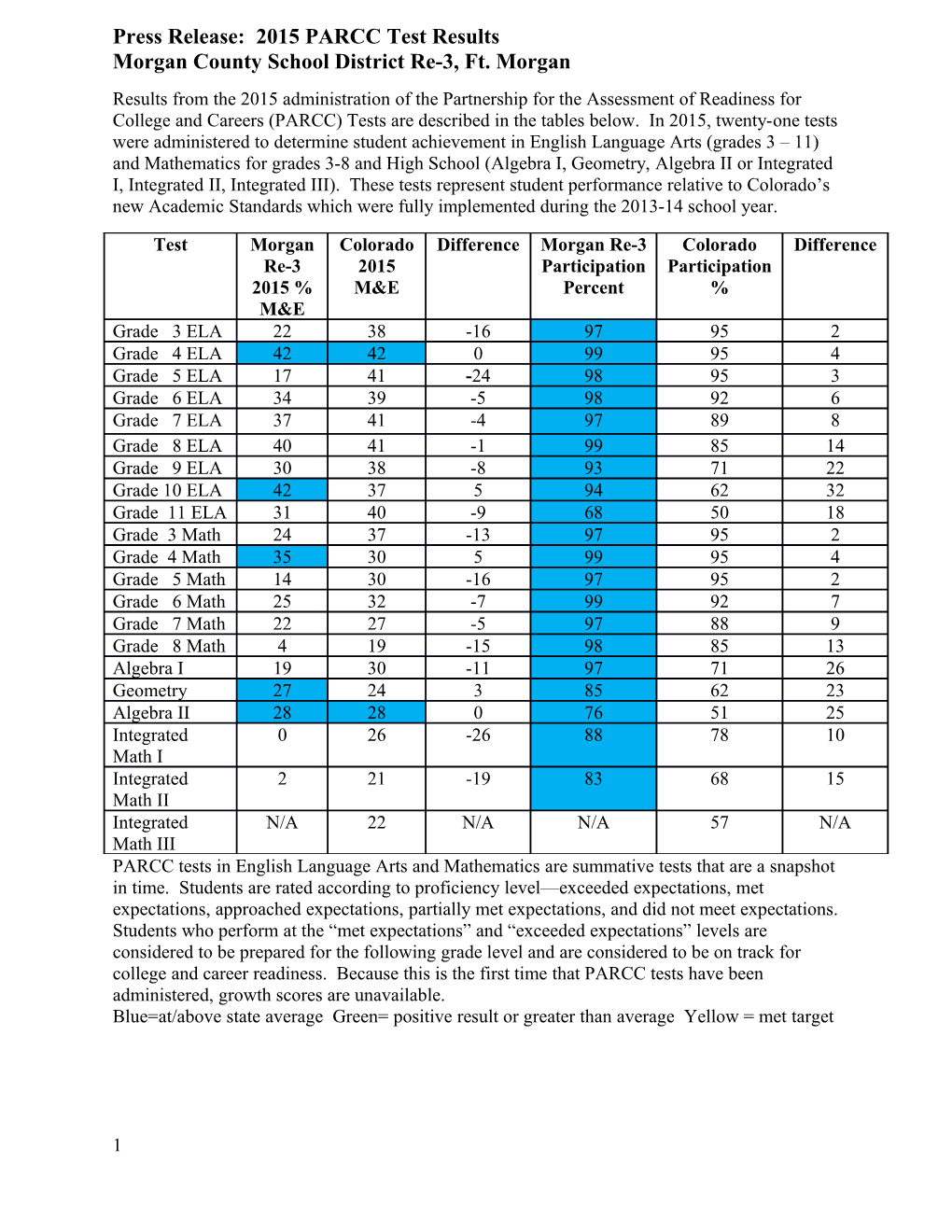 Press Release: 2006 CSAP Test Results