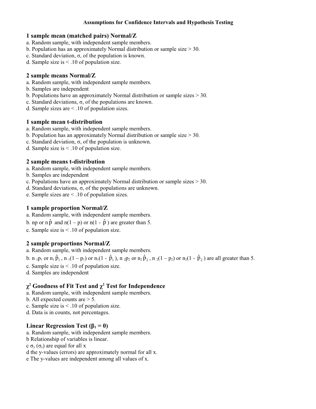 Assumptions for Confidence Intervals and Hypothesis Testing