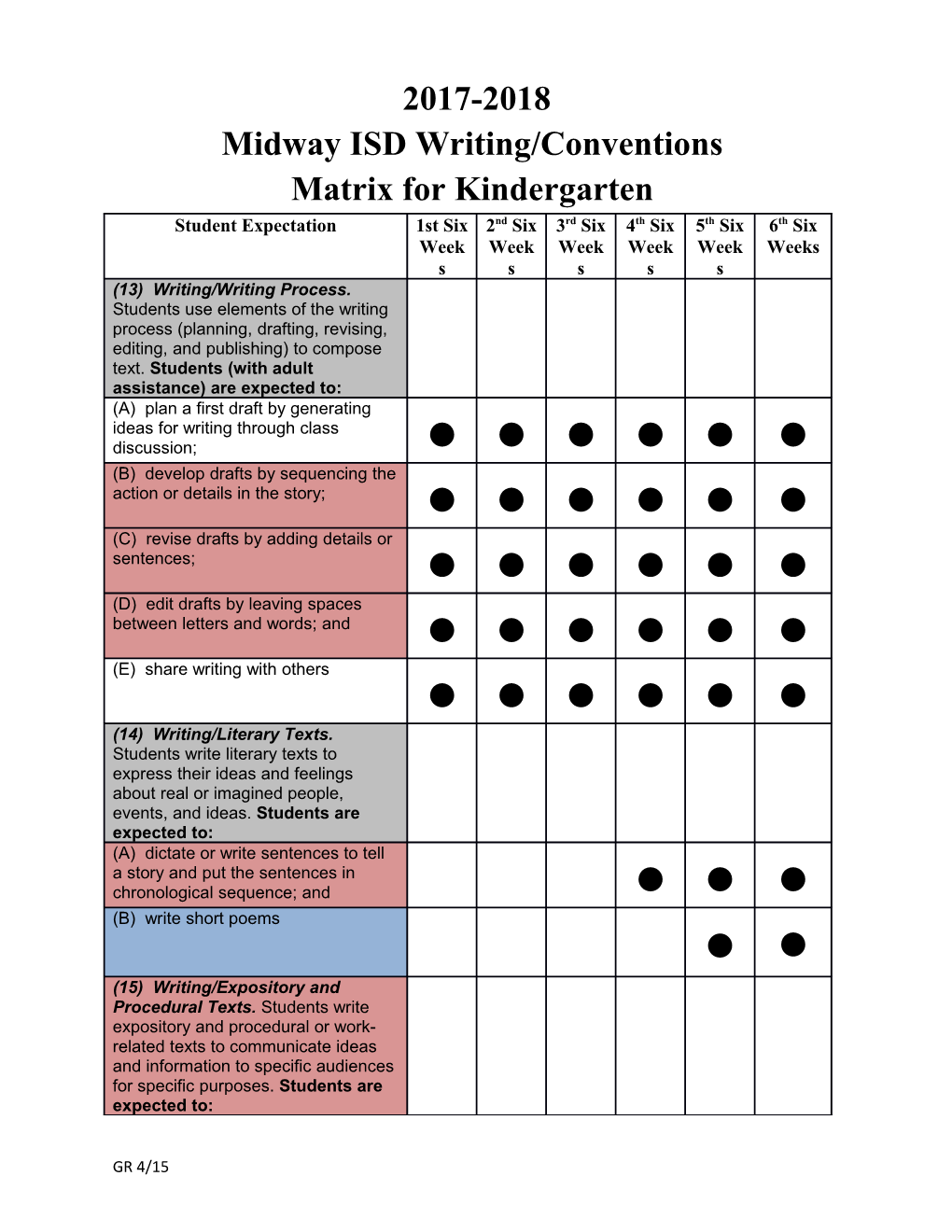 Midway ISD Writing/Conventions