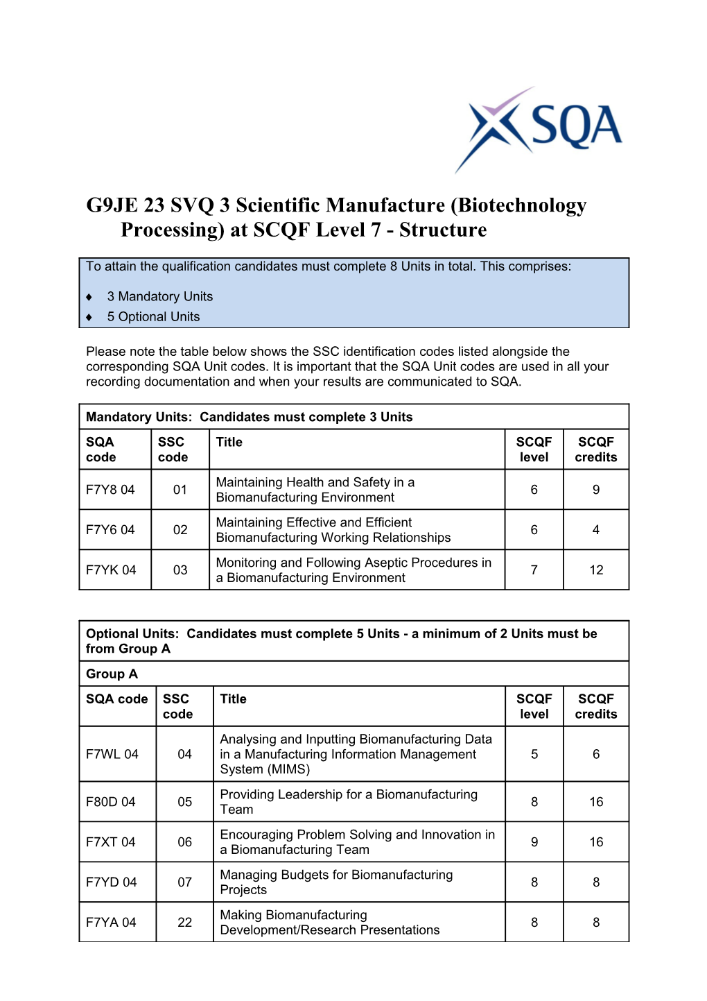 G9JE 23 SVQ 3 Scientific Manufacture (Biotechnology Processing) at SCQF Level 7 - Structure