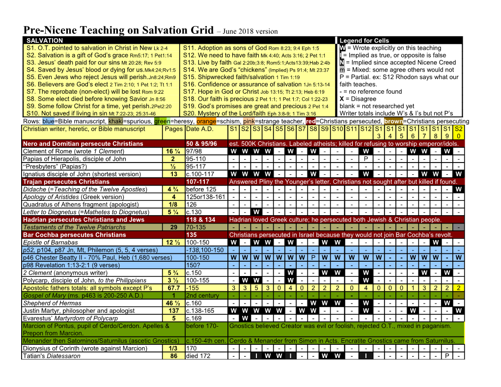 Pre-Nicene Teaching on Salvation Grid