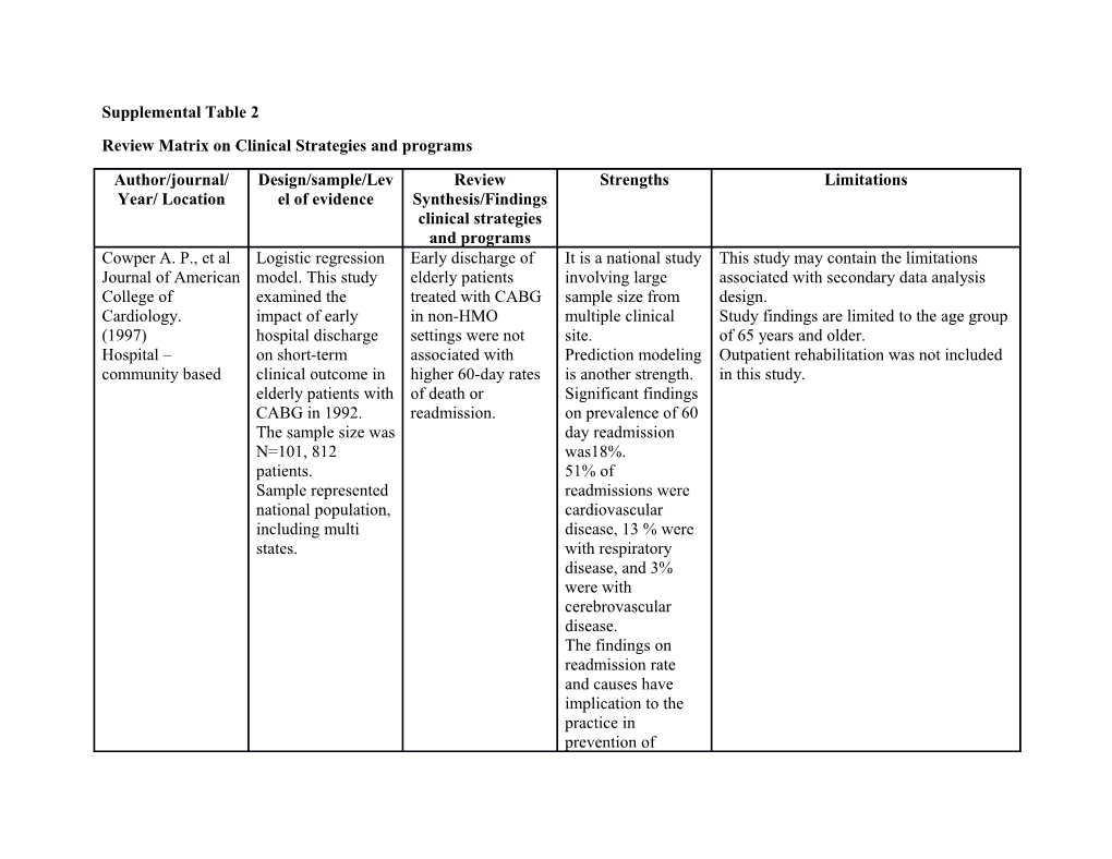 Review Matrix on Clinical Strategies and Programs