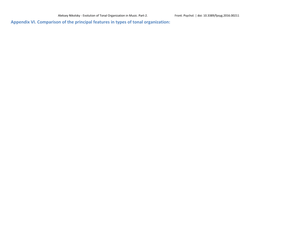 Appendix VI. Comparison of the Principal Features in Types of Tonal Organization