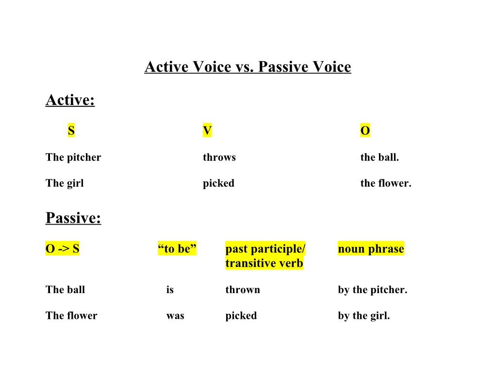 Passive Voice What Is It