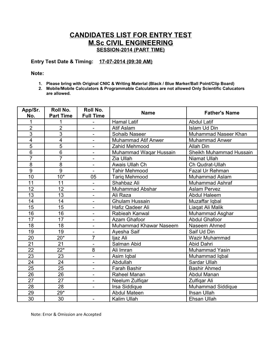 Candidates List for Entry Test