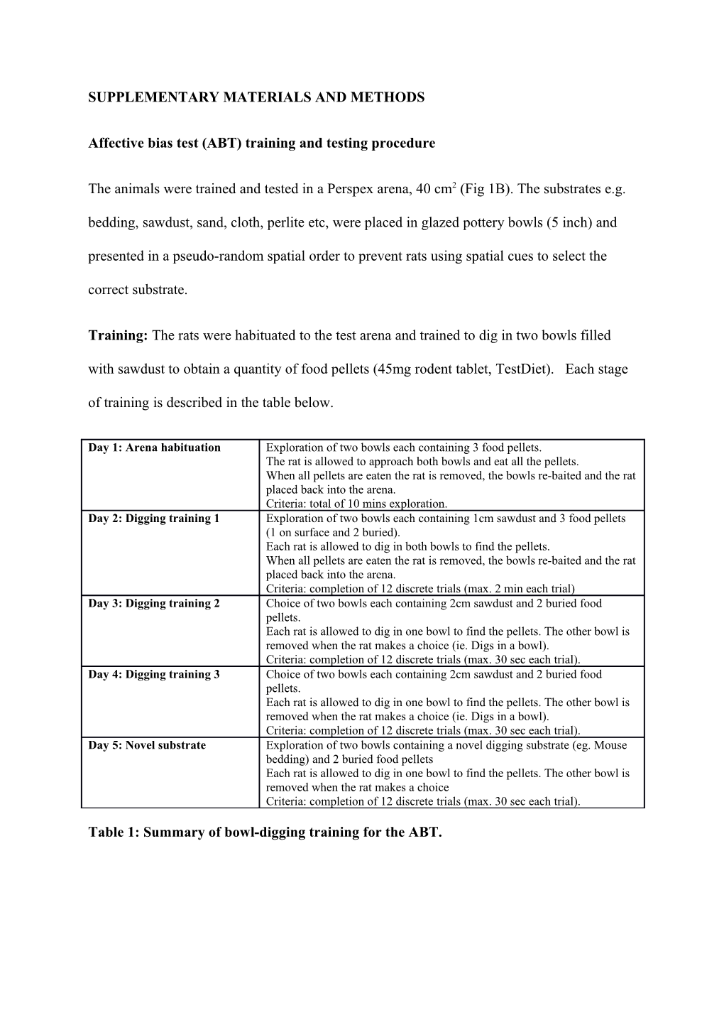 Affective Bias Test (ABT) Training and Testing Procedure