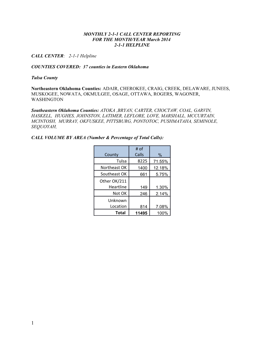 Monthly 2-1-1 Call Center Reporting