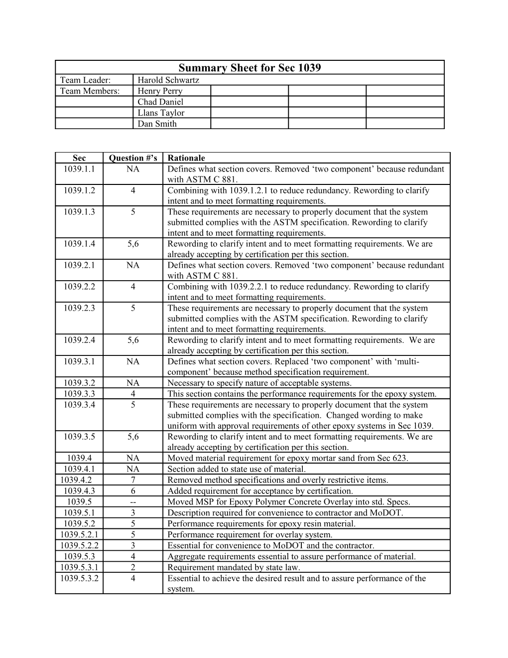 Section 1001 Performance Related Specification