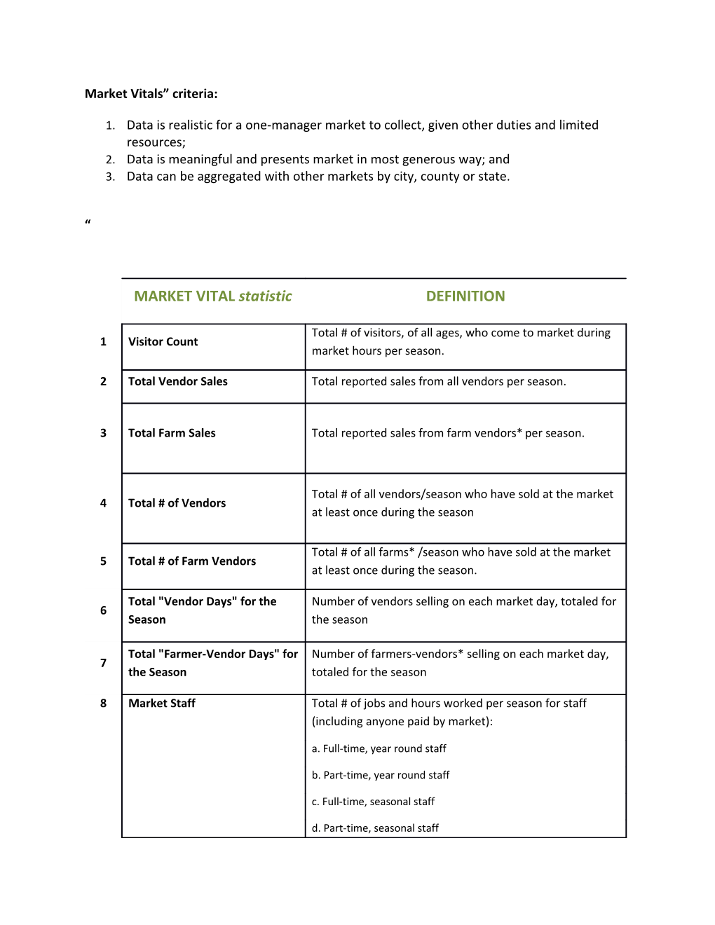 Market Vitals Criteria