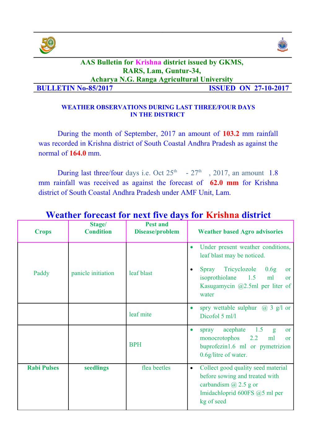 AAS Bulletin for Kurnool District Issued by IAAS, ARS, Anantapur