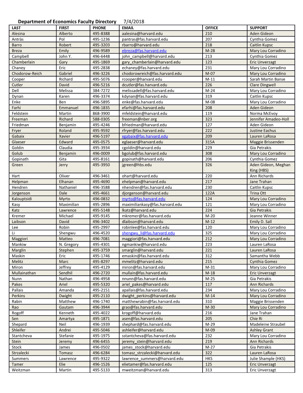 Department of Economics Faculty Directory 7/18/2017