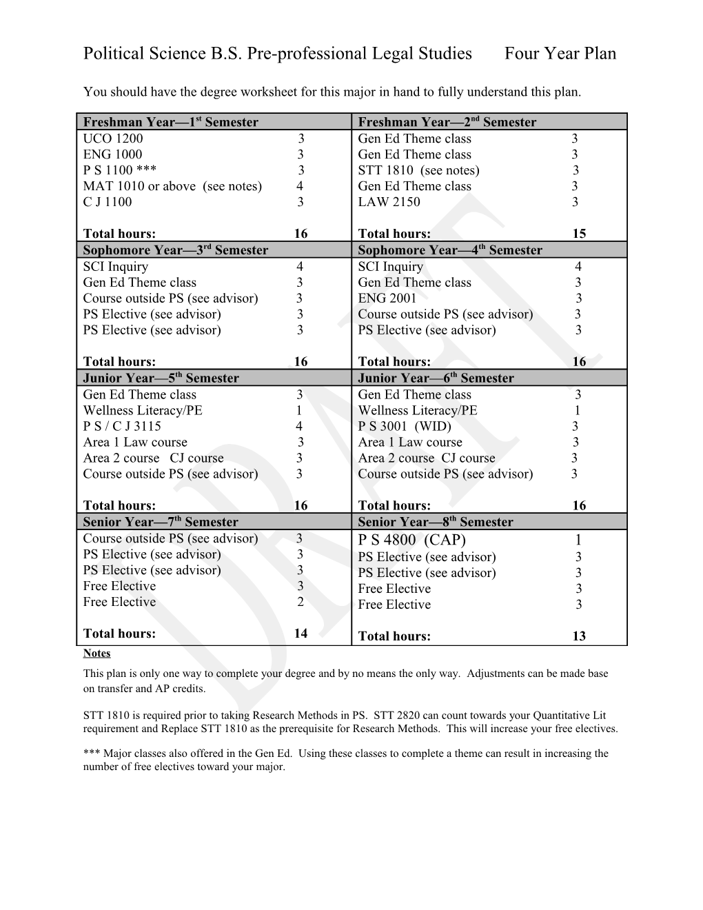 You Should Have the Degree Worksheet for This Major in Hand to Fully Understand This Plan