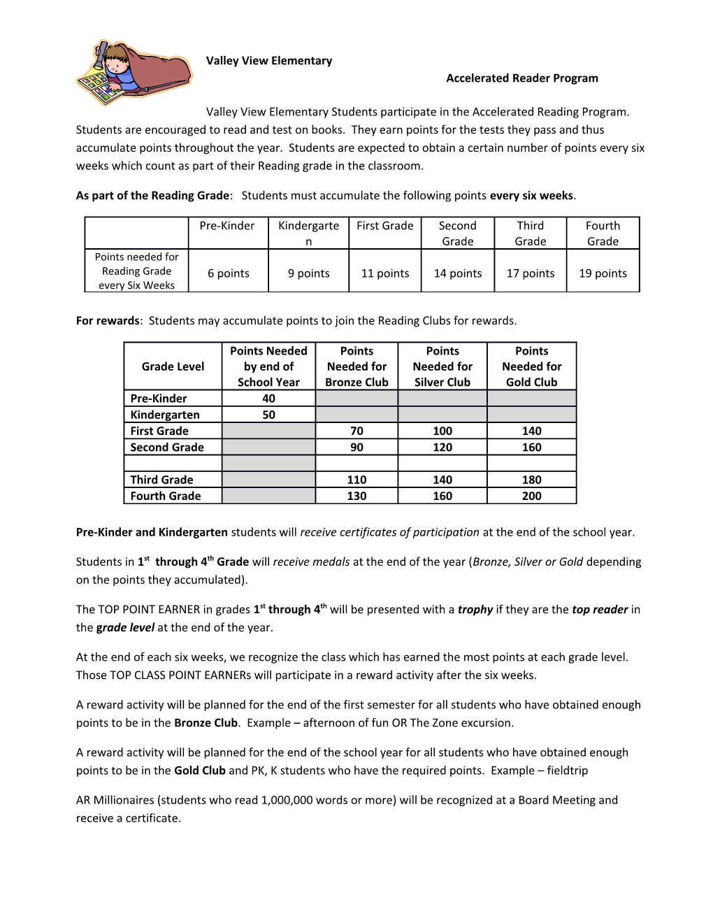 Accelerated Reader Program