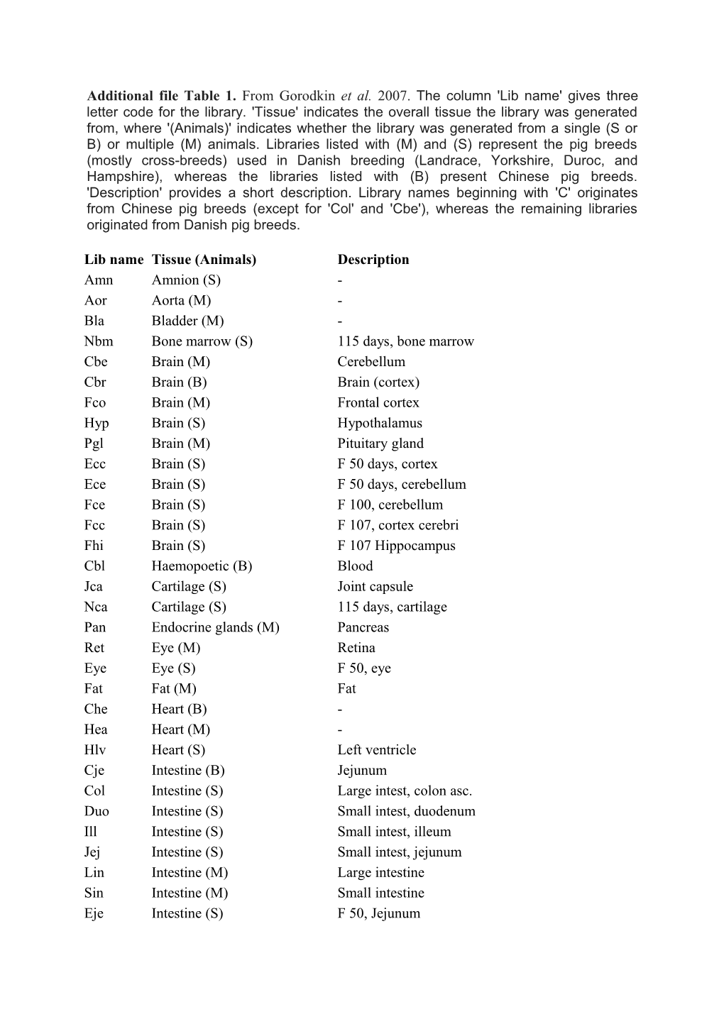 Additional File- Table 1