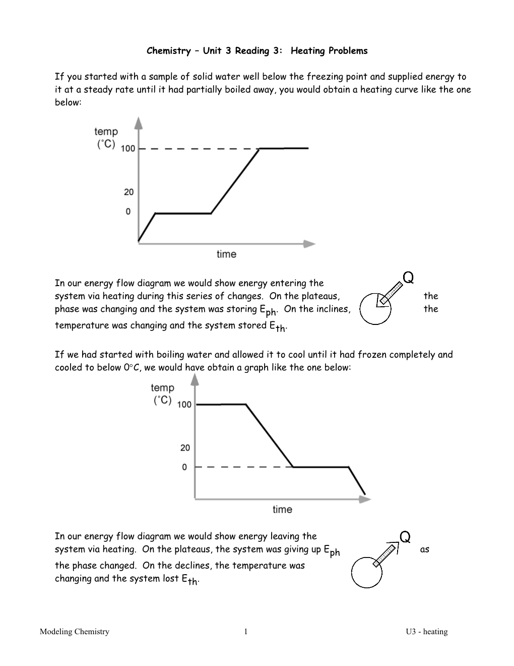 Chemistry Unit 3 Reading 3: Heating Problems