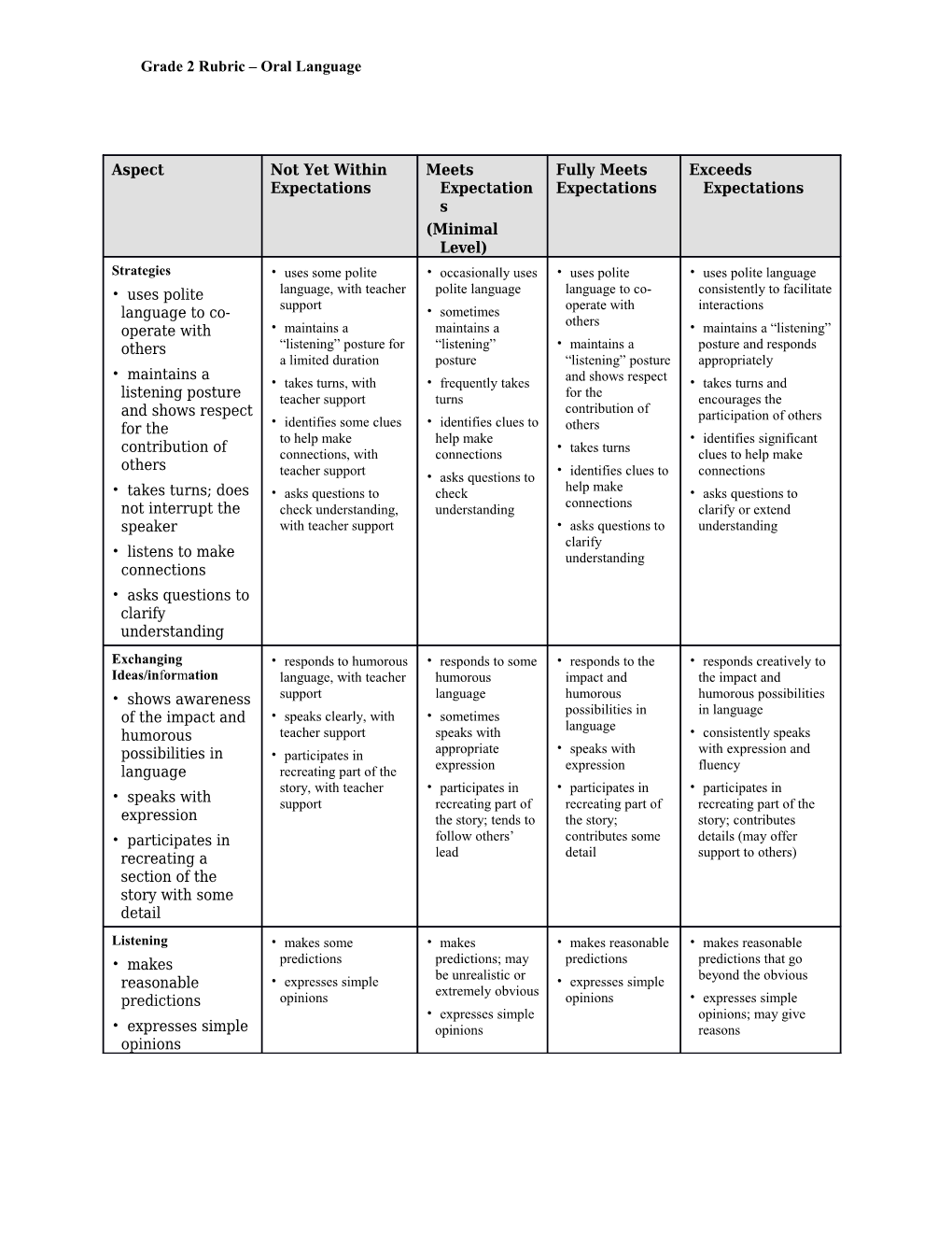 Grade 2 Rubric Oral Language