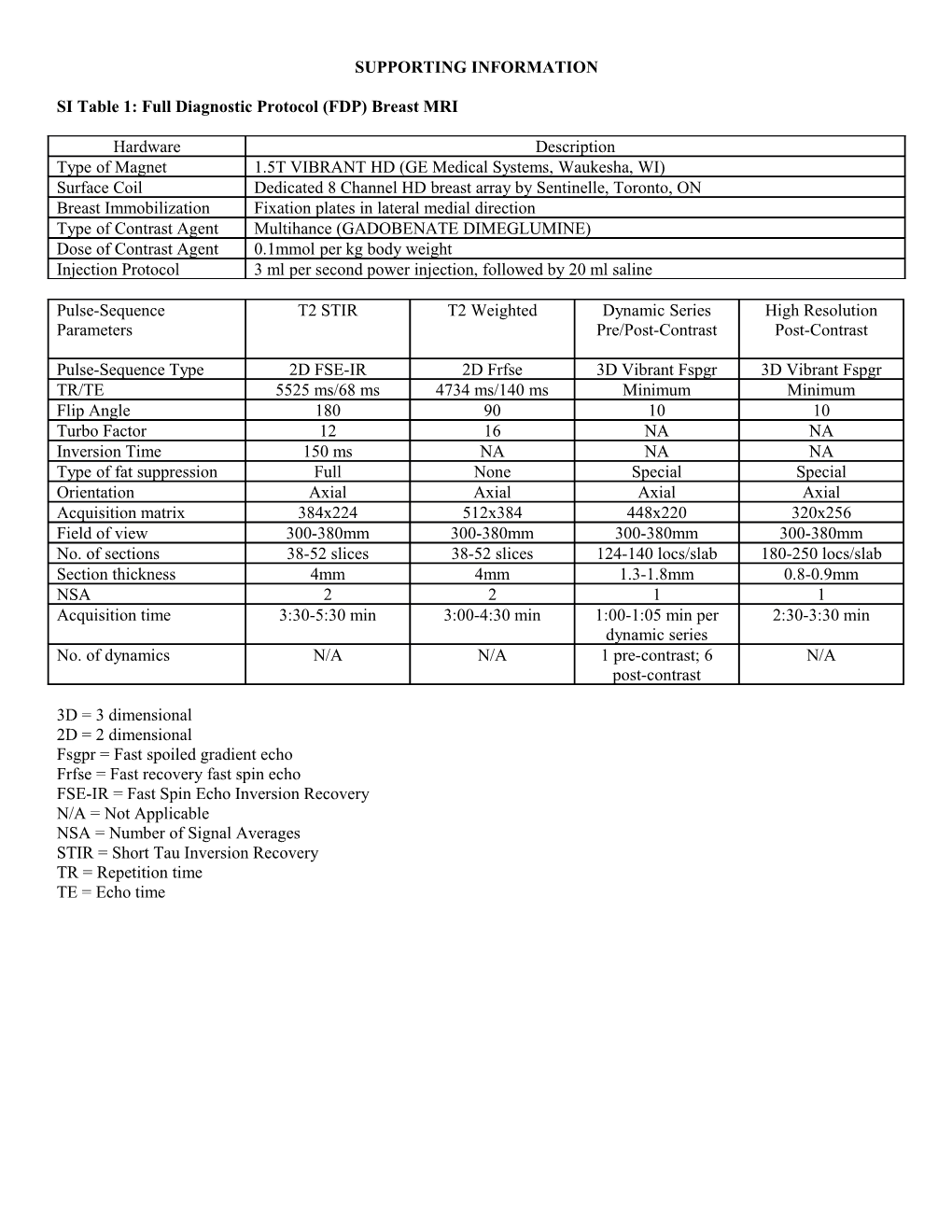 SI Table 1: Full Diagnostic Protocol (FDP) Breast MRI