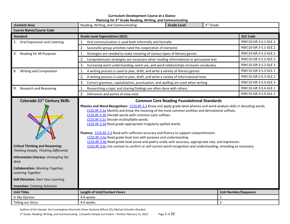 Curriculum Development Course at a Glance s4