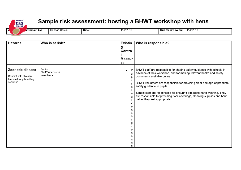 Sample Risk Assessment: Hosting a BHWT Workshop with Hens