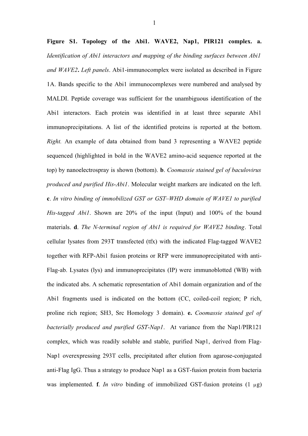 Figure S2. Stability of the WAVE-Abi-Nap1-PIR21 Complexes Upon Addition of Activated Rac