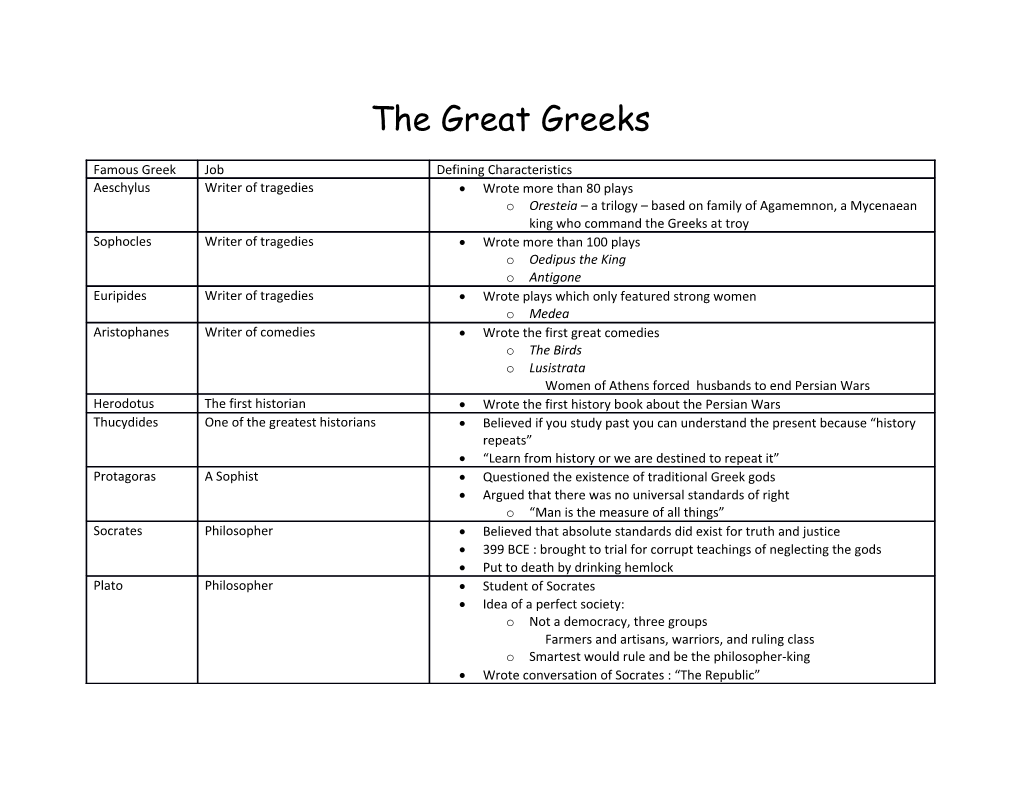 The Great Greeks