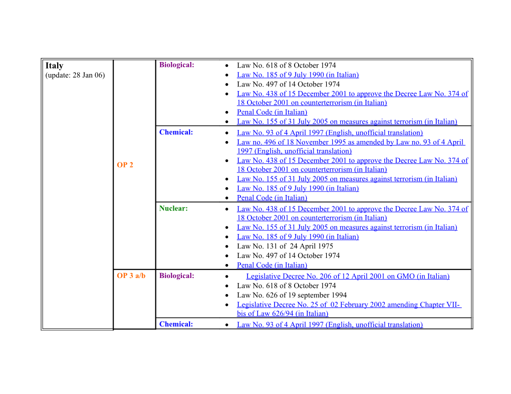 Law No.438 of 15 December 2001 to Approve the Decree Law No. 374 of 18 October 2001 On