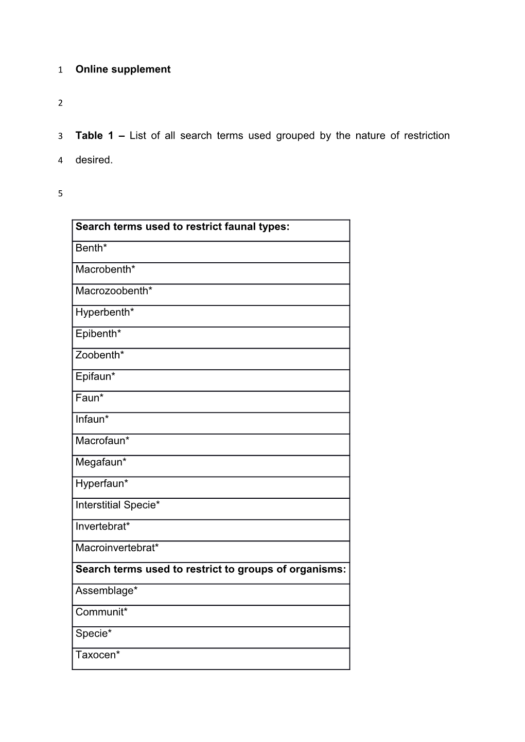 Table 1 List of All Search Terms Used Grouped by the Nature of Restriction Desired